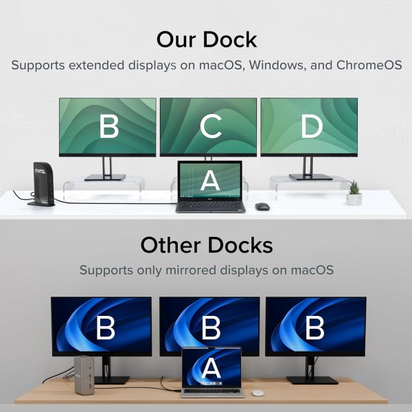 Plugable 13-in-1 USB-C Triple Monitor Docking Station, 100W Laptop Charging, DisplayLink Docking Station for Mac (Driver Req), Windows, Chrome (3 HDMI, 1 USB-C with 20W Charging, 4 USB, Ethernet, SD) - Image 7